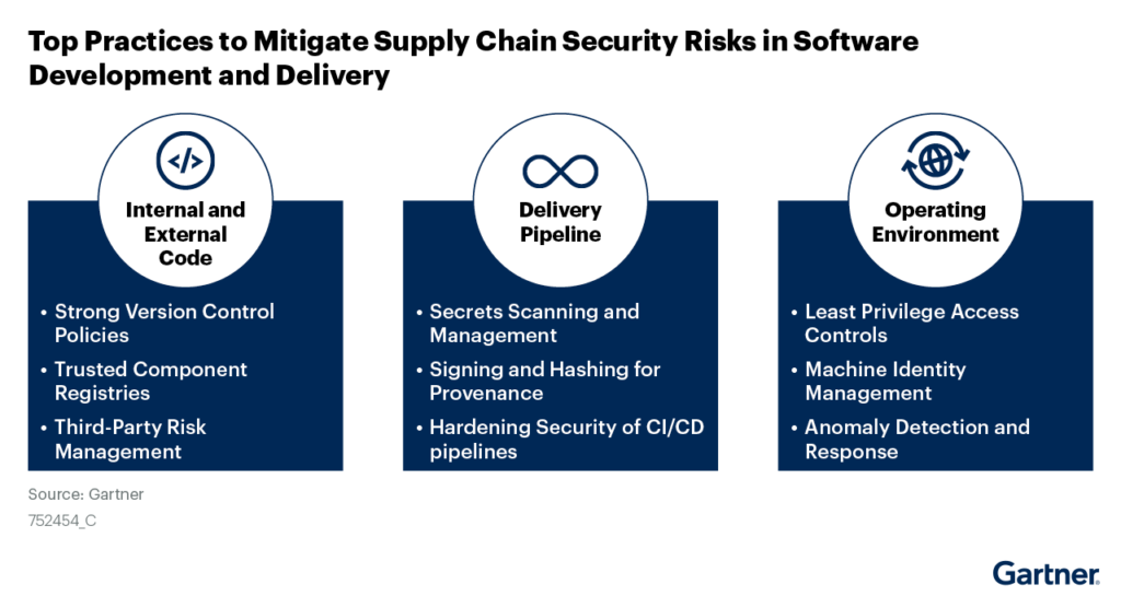 How Software Engineering Leaders Can Mitigate Software Supply Chain Security Risks