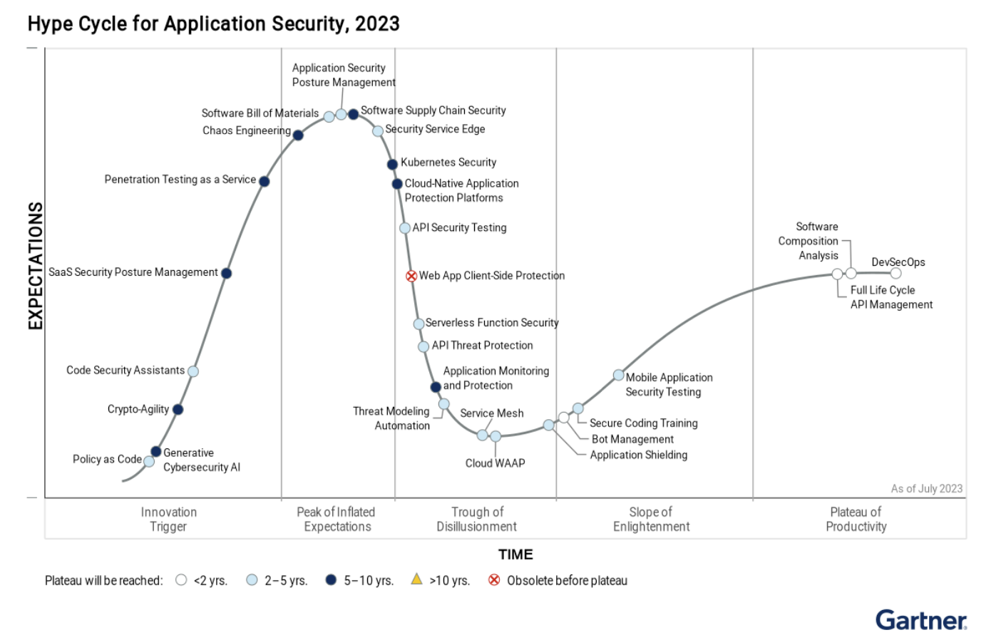  What Is Application Security Posture Management 